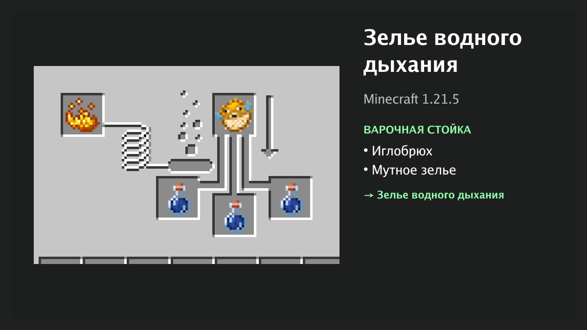 Рецепт: зелье водного дыхания в Minecraft — иглобрюх, мутное зелье (варочная стойка)