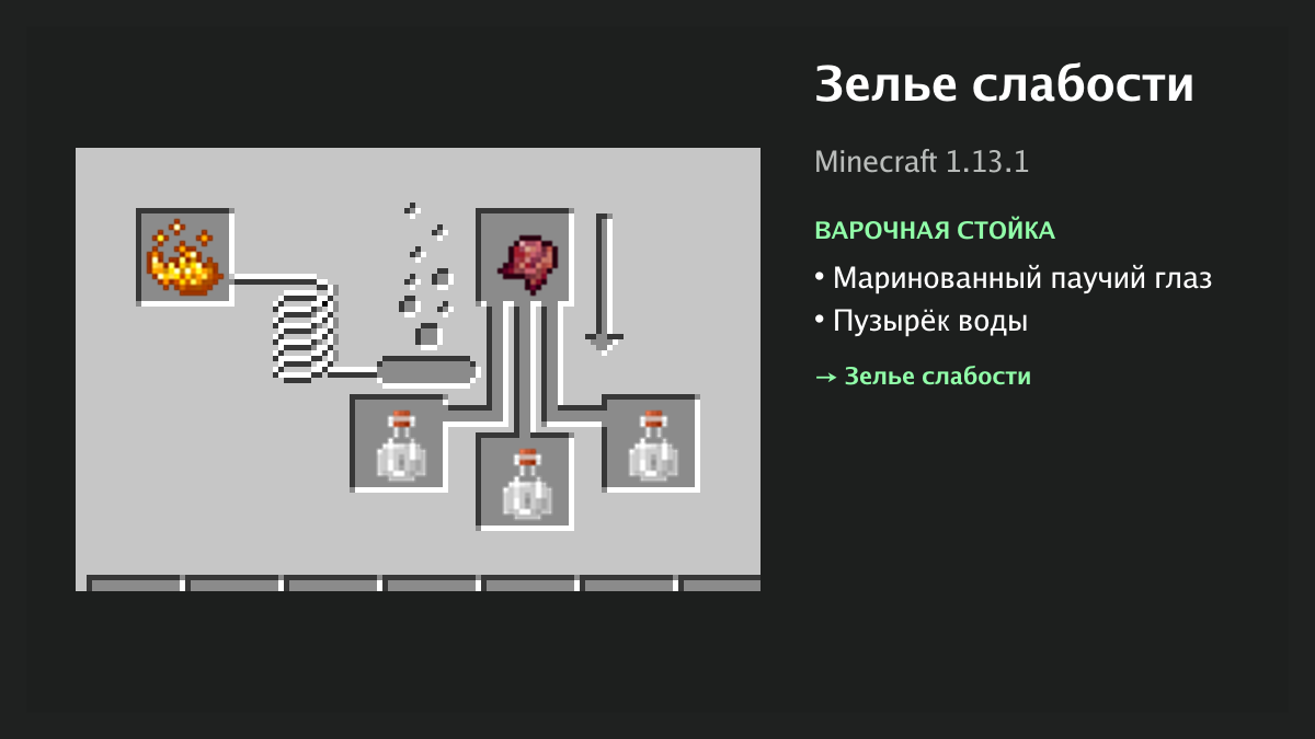 Рецепт: зелье слабости в Minecraft — маринованный паучий глаз, пузырёк воды (варочная стойка)