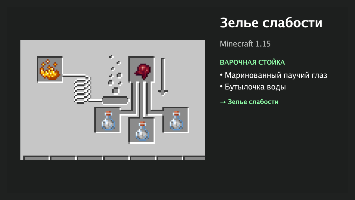Рецепт: зелье слабости в Minecraft — маринованный паучий глаз, бутылочка воды (варочная стойка)