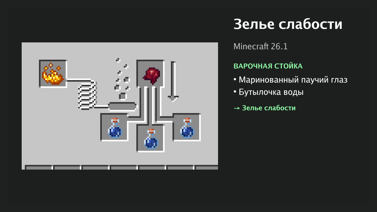 Рецепт: зелье слабости в Minecraft — маринованный паучий глаз, бутылочка воды (варочная стойка)