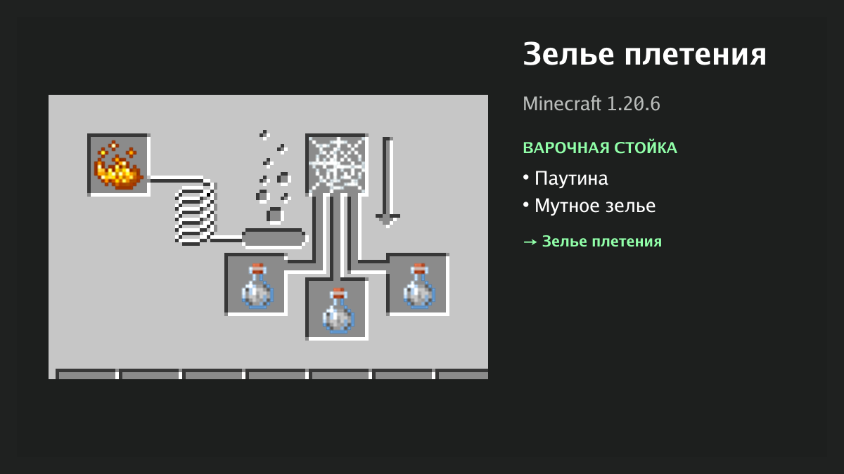 Рецепт: зелье плетения в Minecraft — паутина, мутное зелье (варочная стойка)