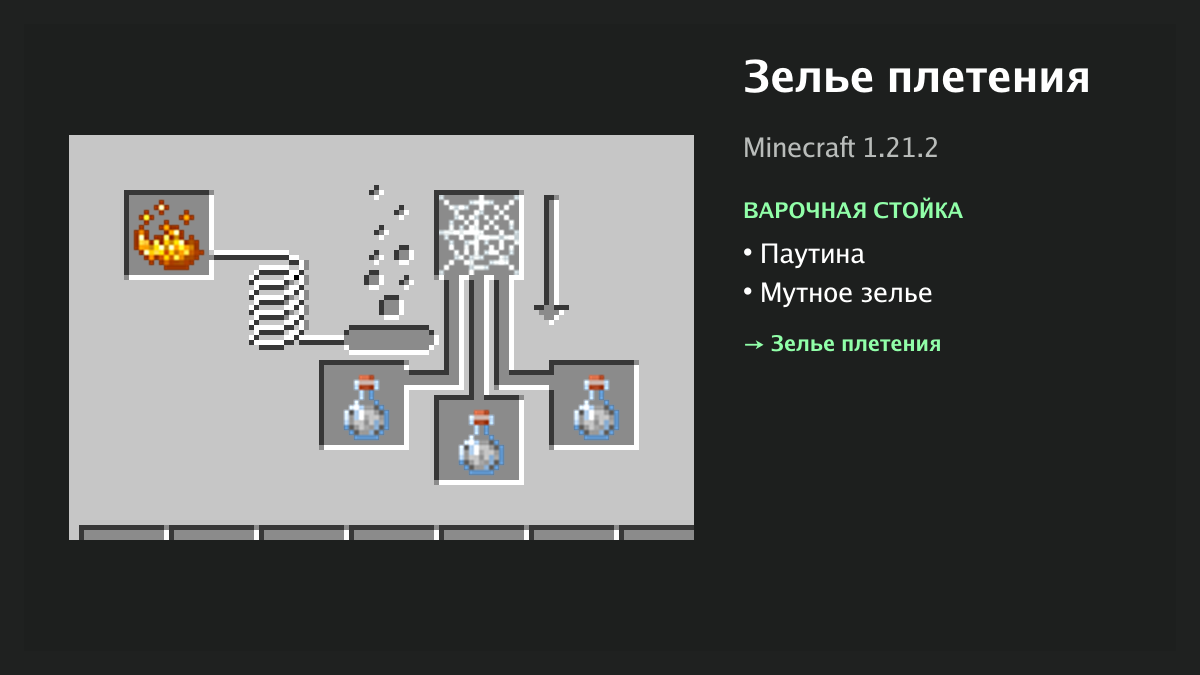 Рецепт: зелье плетения в Minecraft — паутина, мутное зелье (варочная стойка)