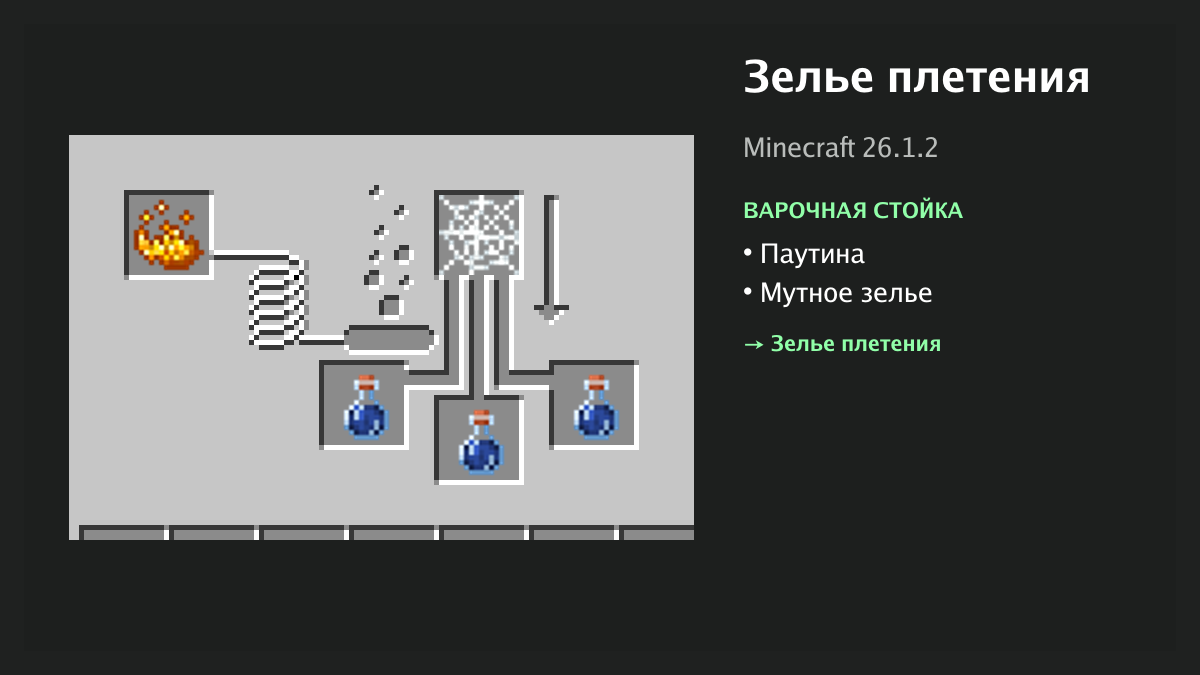 Рецепт: зелье плетения в Minecraft — паутина, мутное зелье (варочная стойка)