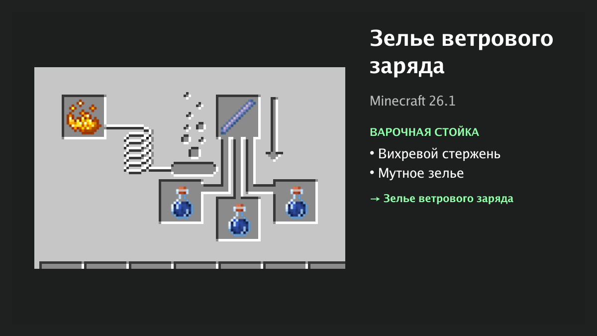 Рецепт: зелье ветрового заряда в Minecraft — вихревой стержень, мутное зелье (варочная стойка)