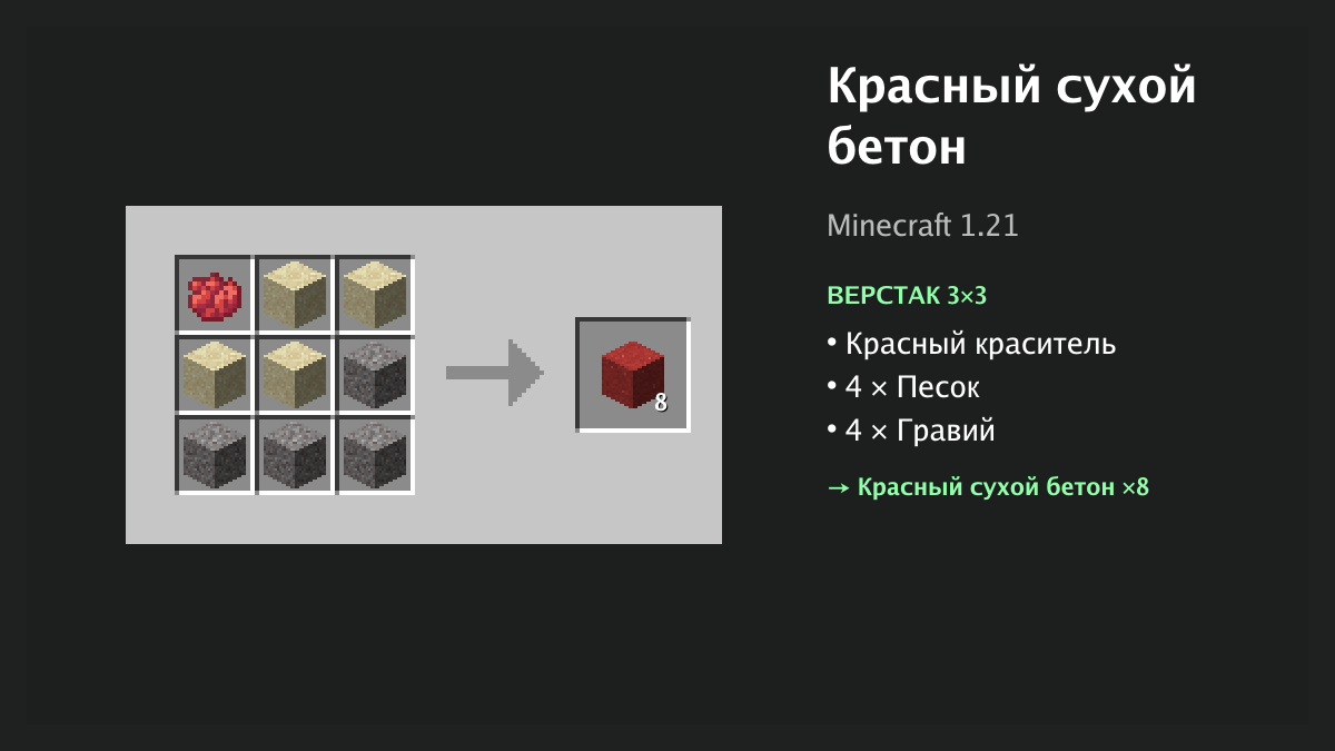 Рецепт: красный сухой бетон в Minecraft — красный краситель, 4 × песок, 4 × гравий (верстак 3×3)