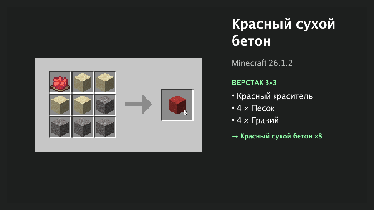 Рецепт: красный сухой бетон в Minecraft — красный краситель, 4 × песок, 4 × гравий (верстак 3×3)