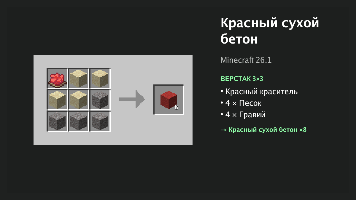 Рецепт: красный сухой бетон в Minecraft — красный краситель, 4 × песок, 4 × гравий (верстак 3×3)