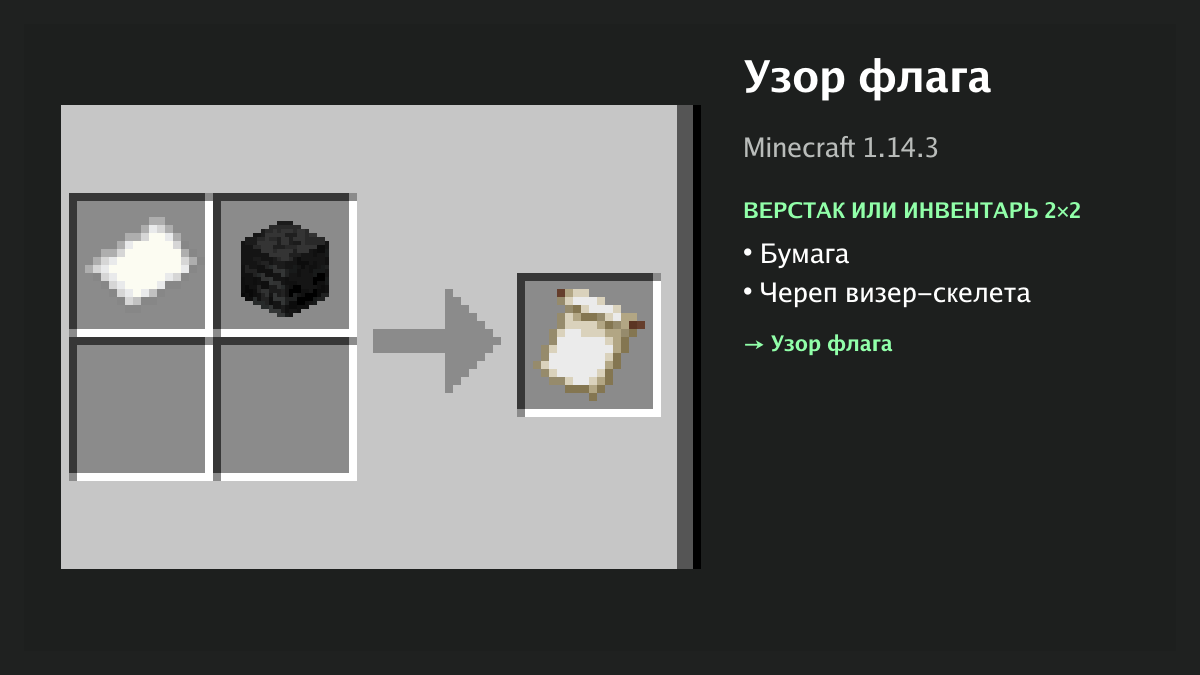 Рецепт: узор флага в Minecraft — бумага, череп визер-скелета (верстак или инвентарь 2×2)