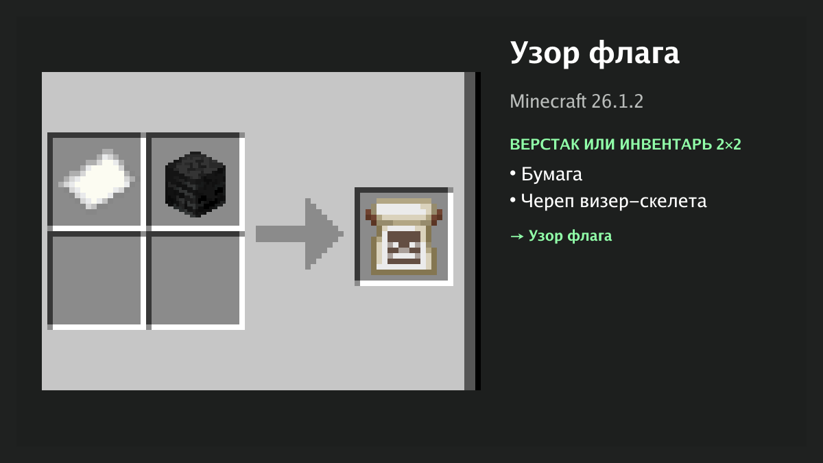 Рецепт: узор флага в Minecraft — бумага, череп визер-скелета (верстак или инвентарь 2×2)