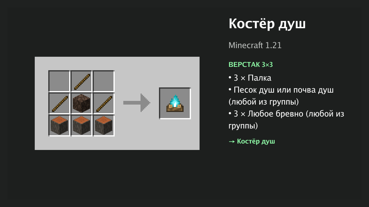 Рецепт: костёр душ в Minecraft — 3 × палка, песок душ или почва душ, 3 × любое бревно (верстак 3×3)