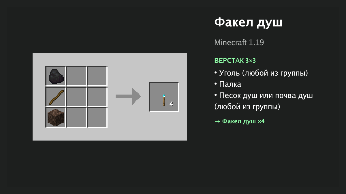 Рецепт: факел душ в Minecraft — уголь, палка, песок душ или почва душ (верстак 3×3)