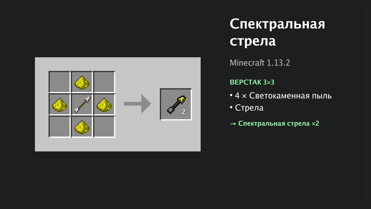 Рецепт: спектральная стрела в Minecraft — 4 × светокаменная пыль, стрела (верстак 3×3)