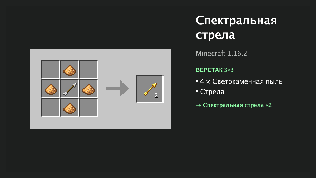 Рецепт: спектральная стрела в Minecraft — 4 × светокаменная пыль, стрела (верстак 3×3)