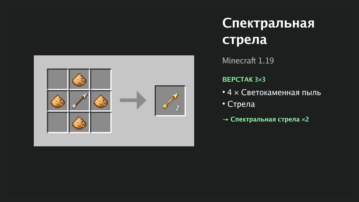 Рецепт: спектральная стрела в Minecraft — 4 × светокаменная пыль, стрела (верстак 3×3)
