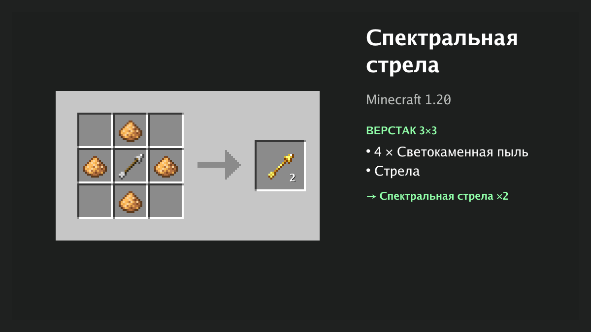 Рецепт: спектральная стрела в Minecraft — 4 × светокаменная пыль, стрела (верстак 3×3)