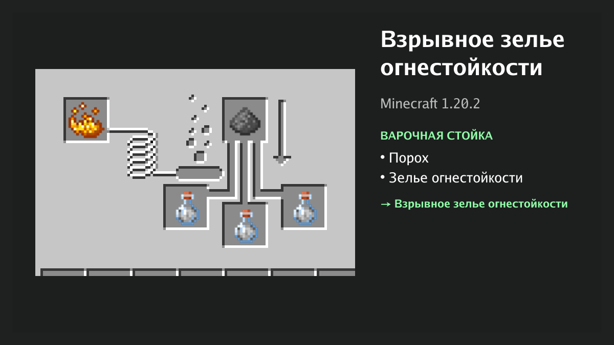 Рецепт: взрывное зелье огнестойкости в Minecraft — порох, зелье огнестойкости (варочная стойка)