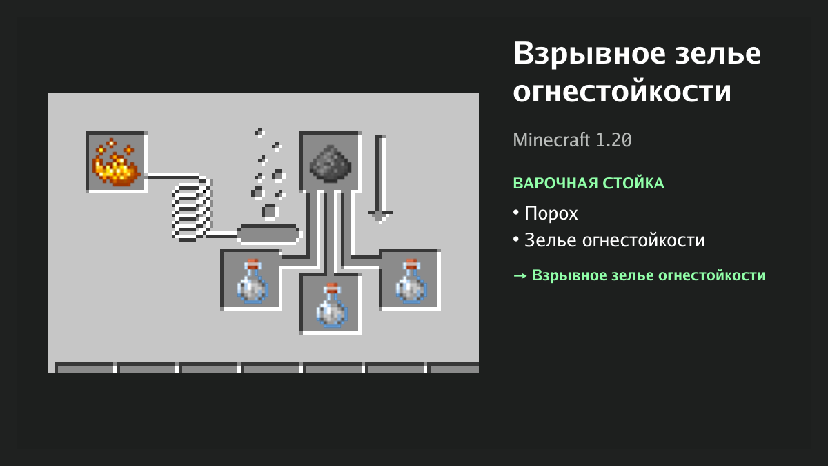 Рецепт: взрывное зелье огнестойкости в Minecraft — порох, зелье огнестойкости (варочная стойка)