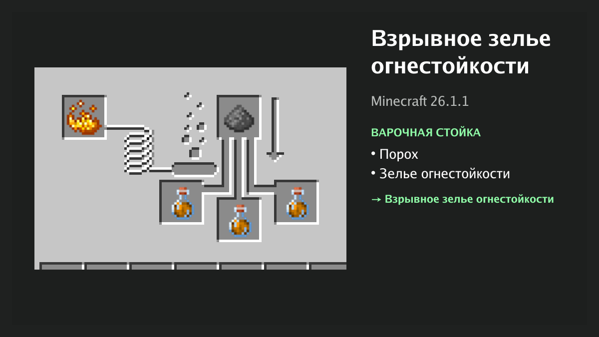 Рецепт: взрывное зелье огнестойкости в Minecraft — порох, зелье огнестойкости (варочная стойка)