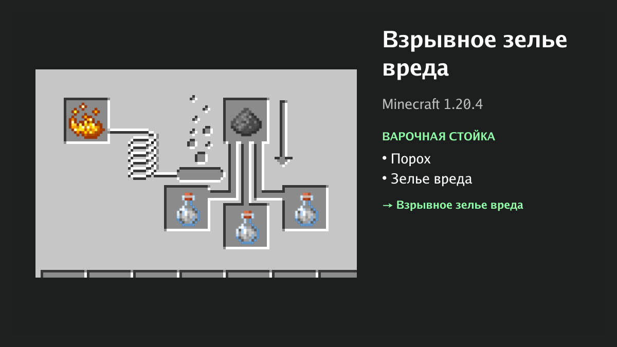 Рецепт: взрывное зелье вреда в Minecraft — порох, зелье вреда (варочная стойка)