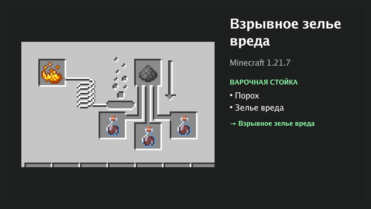 Рецепт: взрывное зелье вреда в Minecraft — порох, зелье вреда (варочная стойка)