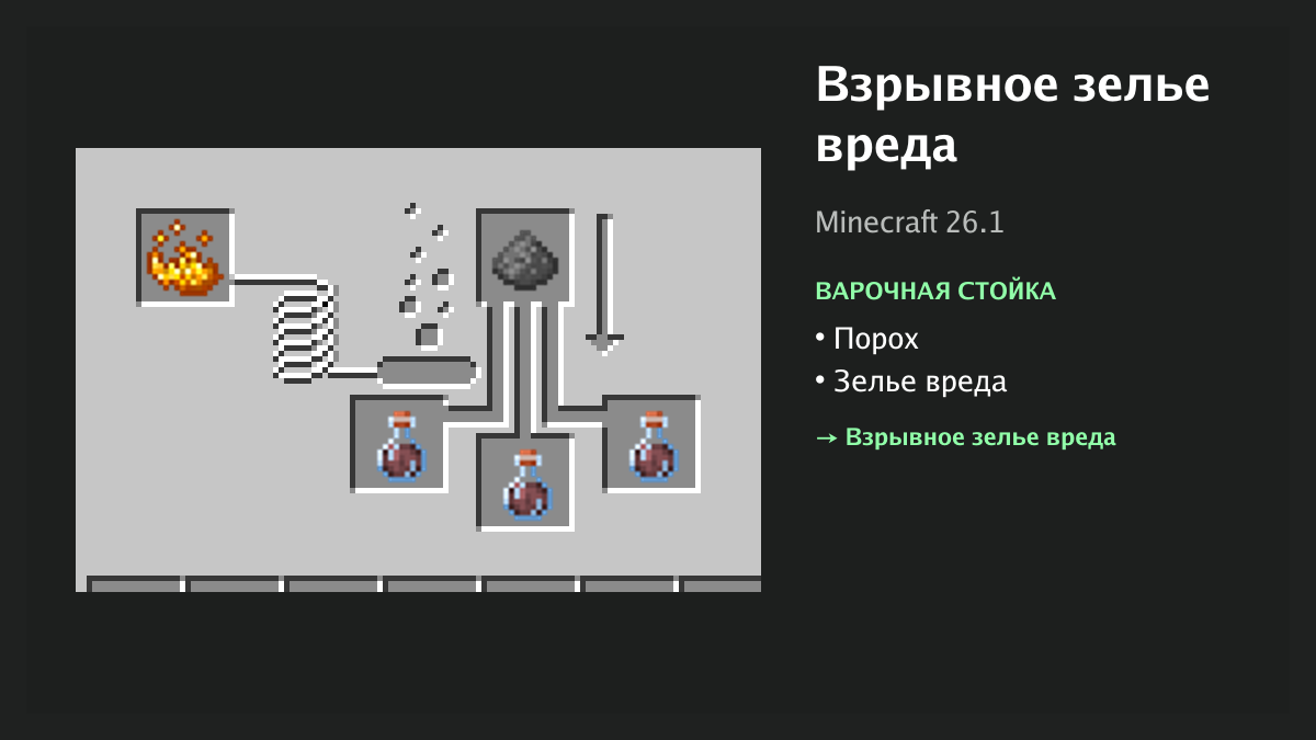 Рецепт: взрывное зелье вреда в Minecraft — порох, зелье вреда (варочная стойка)