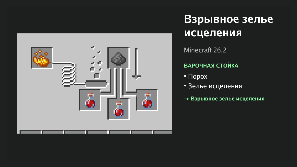 Рецепт: взрывное зелье исцеления в Minecraft — порох, зелье исцеления (варочная стойка)