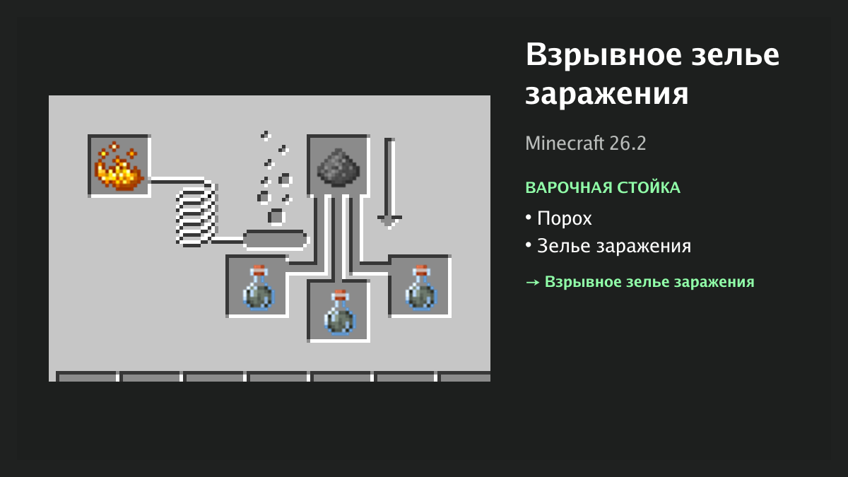 Рецепт: взрывное зелье заражения в Minecraft — порох, зелье заражения (варочная стойка)