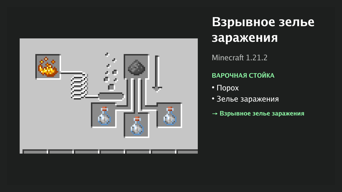 Рецепт: взрывное зелье заражения в Minecraft — порох, зелье заражения (варочная стойка)