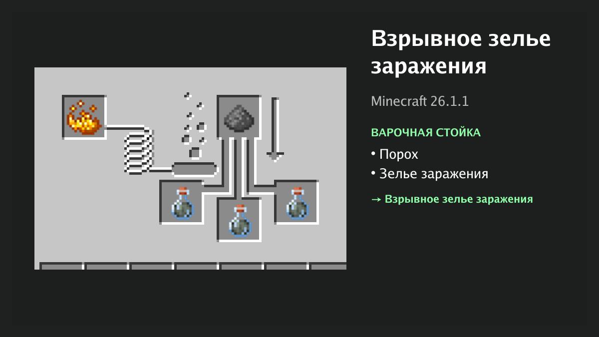 Рецепт: взрывное зелье заражения в Minecraft — порох, зелье заражения (варочная стойка)