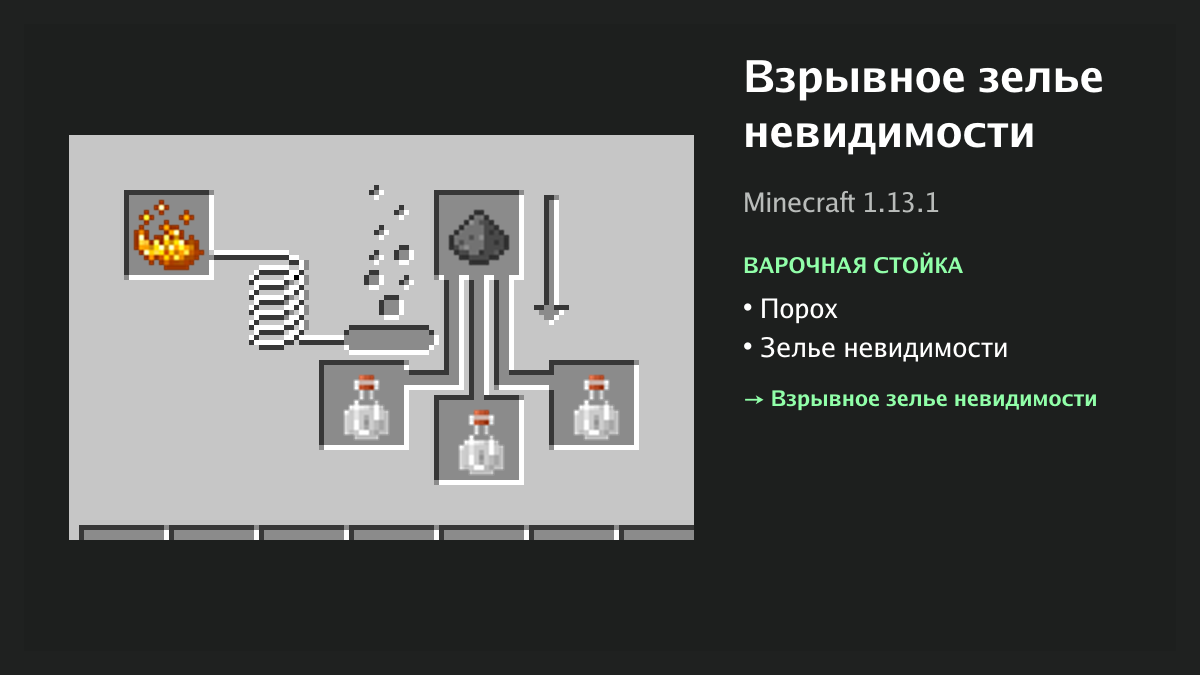 Рецепт: взрывное зелье невидимости в Minecraft — порох, зелье невидимости (варочная стойка)