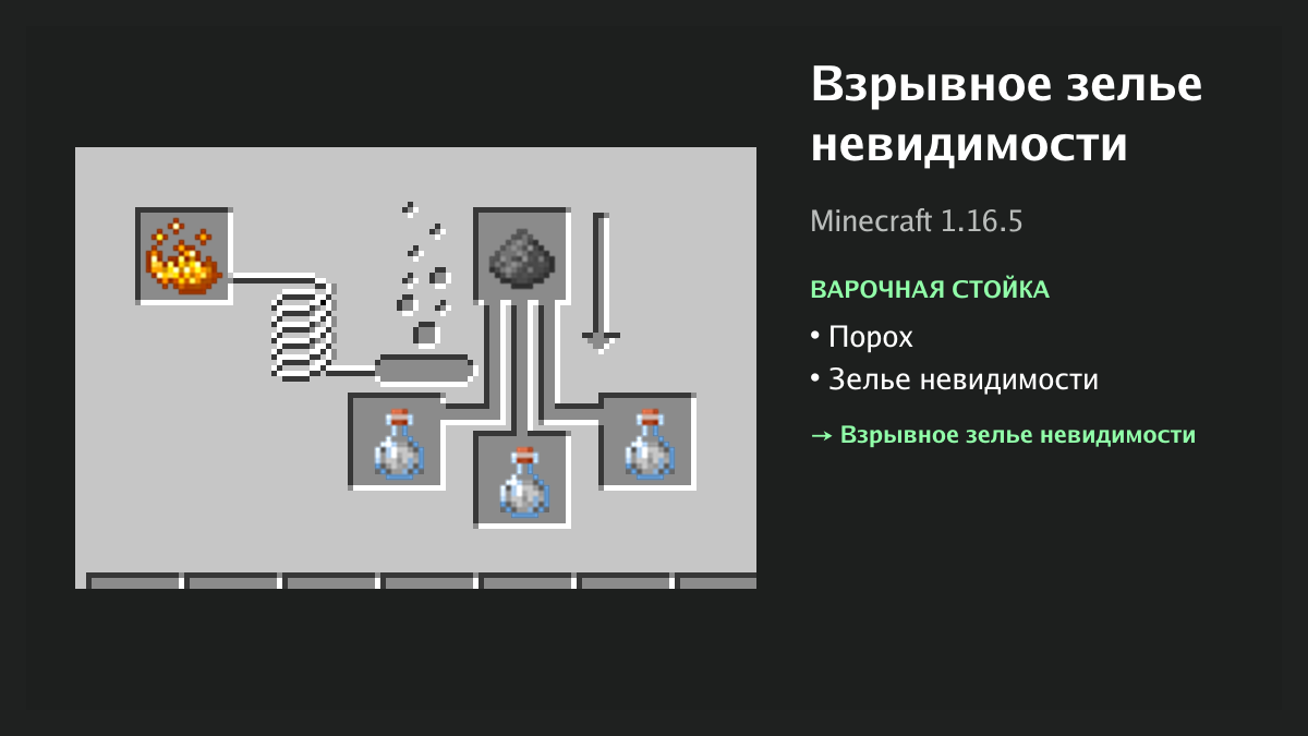 Рецепт: взрывное зелье невидимости в Minecraft — порох, зелье невидимости (варочная стойка)
