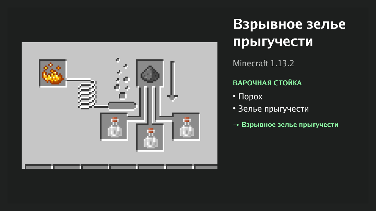 Рецепт: взрывное зелье прыгучести в Minecraft — порох, зелье прыгучести (варочная стойка)