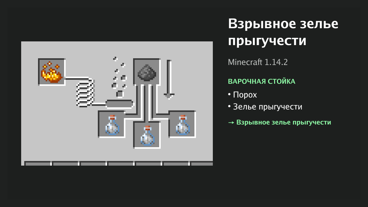Рецепт: взрывное зелье прыгучести в Minecraft — порох, зелье прыгучести (варочная стойка)