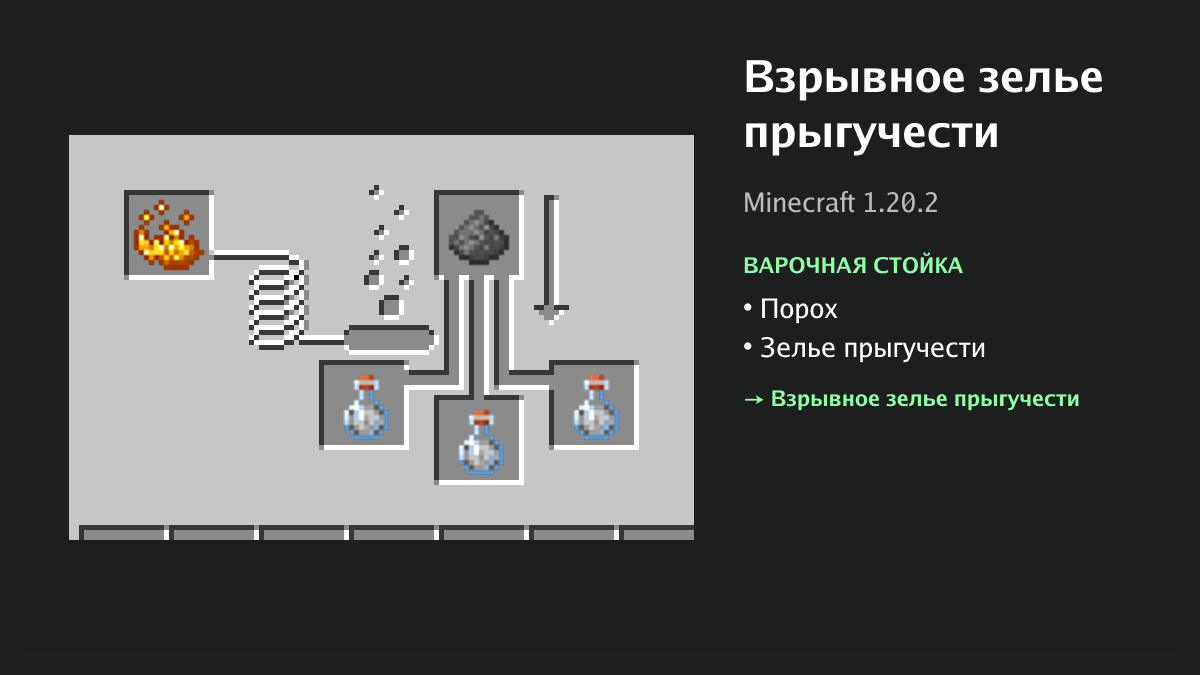 Рецепт: взрывное зелье прыгучести в Minecraft — порох, зелье прыгучести (варочная стойка)