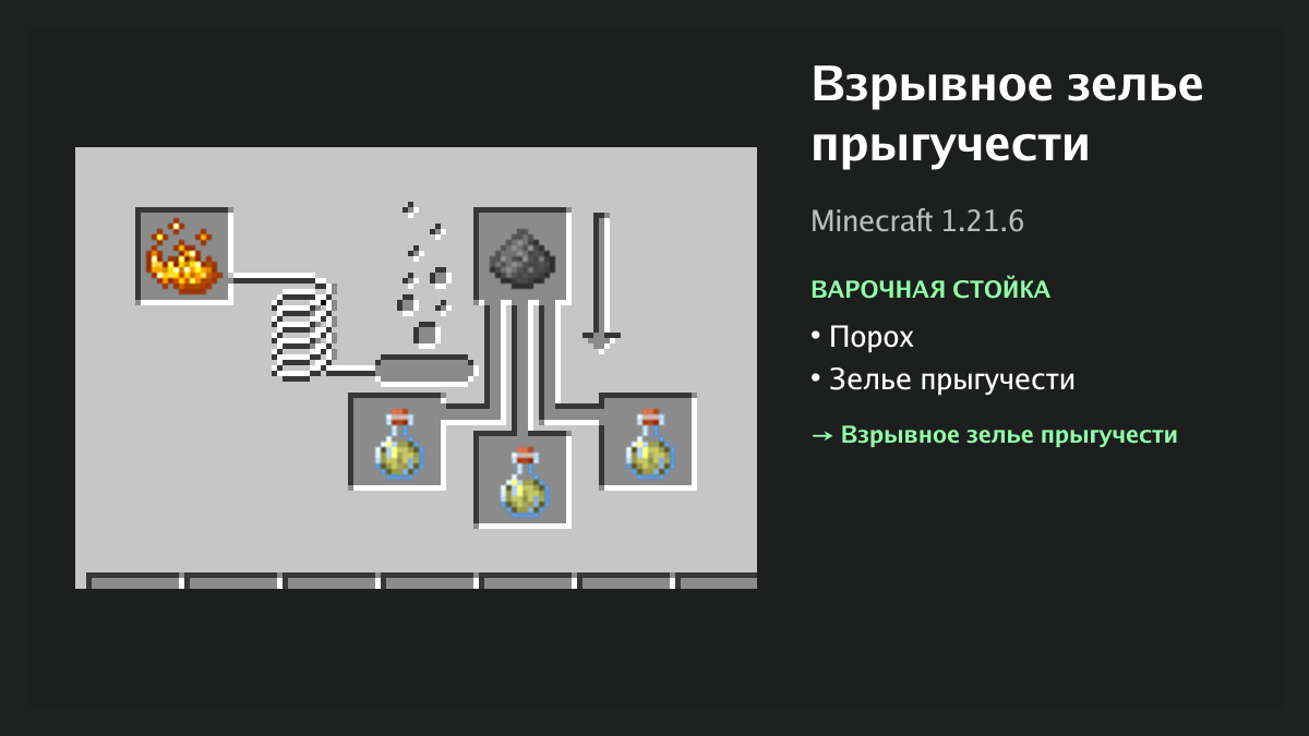Рецепт: взрывное зелье прыгучести в Minecraft — порох, зелье прыгучести (варочная стойка)