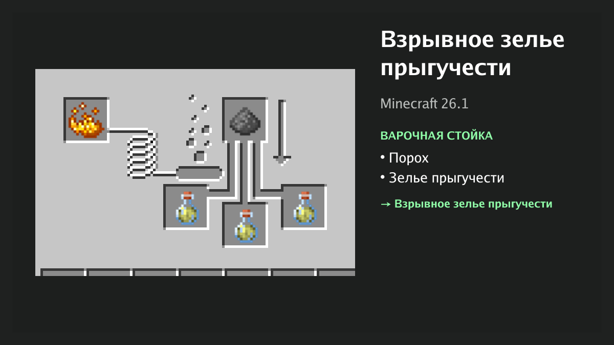 Рецепт: взрывное зелье прыгучести в Minecraft — порох, зелье прыгучести (варочная стойка)