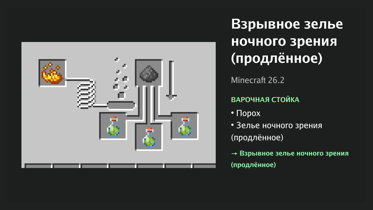 Рецепт: взрывное зелье ночного зрения (продлённое) в Minecraft — порох, зелье ночного зрения (продлённое) (варочная стойка)