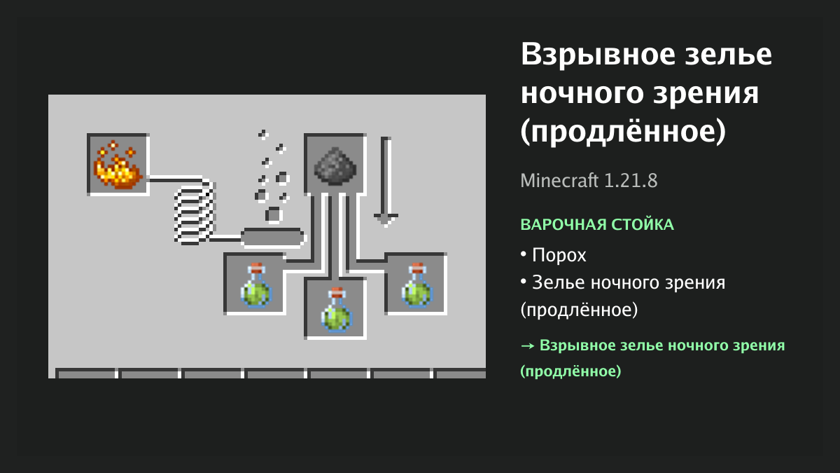 Рецепт: взрывное зелье ночного зрения (продлённое) в Minecraft — порох, зелье ночного зрения (продлённое) (варочная стойка)