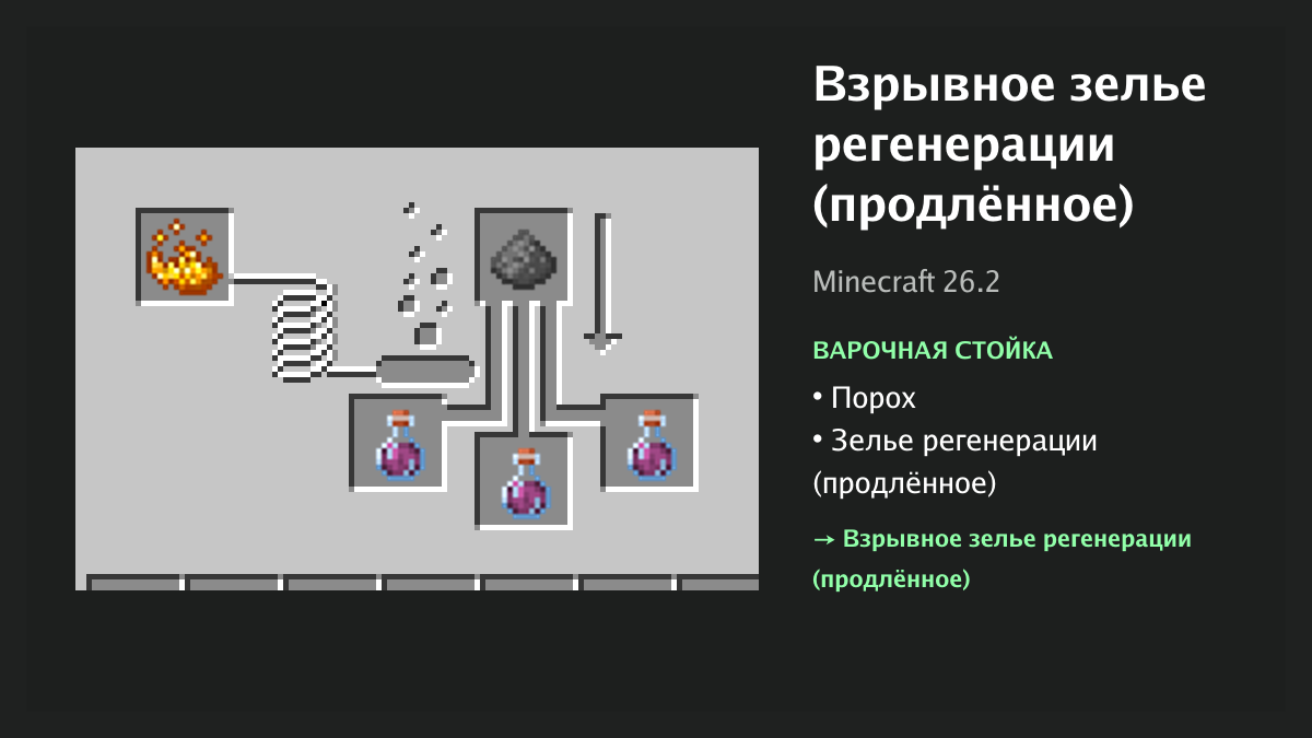 Рецепт: взрывное зелье регенерации (продлённое) в Minecraft — порох, зелье регенерации (продлённое) (варочная стойка)