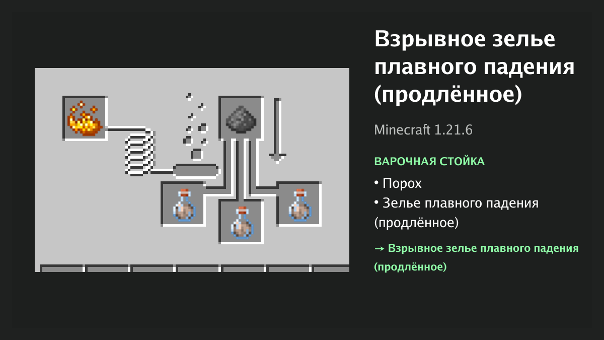 Рецепт: взрывное зелье плавного падения (продлённое) в Minecraft — порох, зелье плавного падения (продлённое) (варочная стойка)