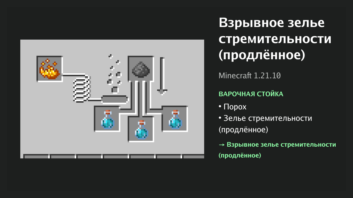 Рецепт: взрывное зелье стремительности (продлённое) в Minecraft — порох, зелье стремительности (продлённое) (варочная стойка)