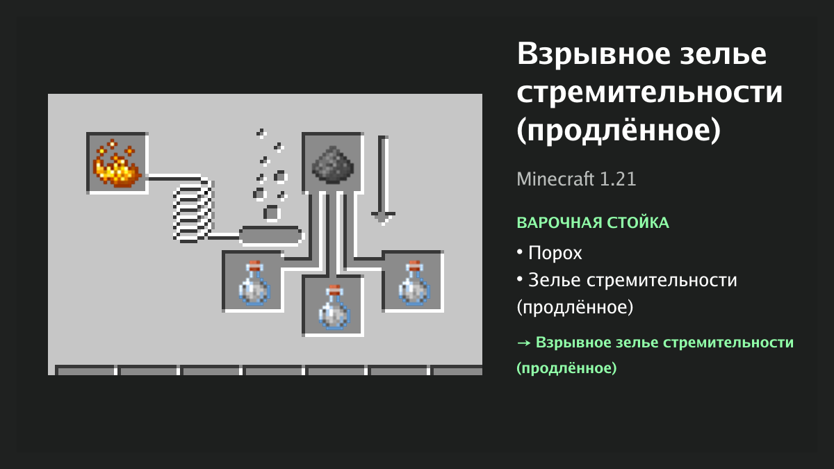 Рецепт: взрывное зелье стремительности (продлённое) в Minecraft — порох, зелье стремительности (продлённое) (варочная стойка)