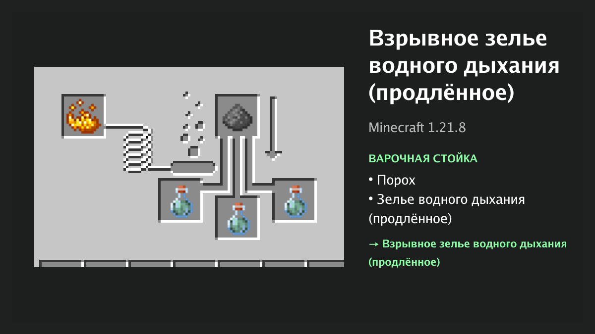 Рецепт: взрывное зелье водного дыхания (продлённое) в Minecraft — порох, зелье водного дыхания (продлённое) (варочная стойка)