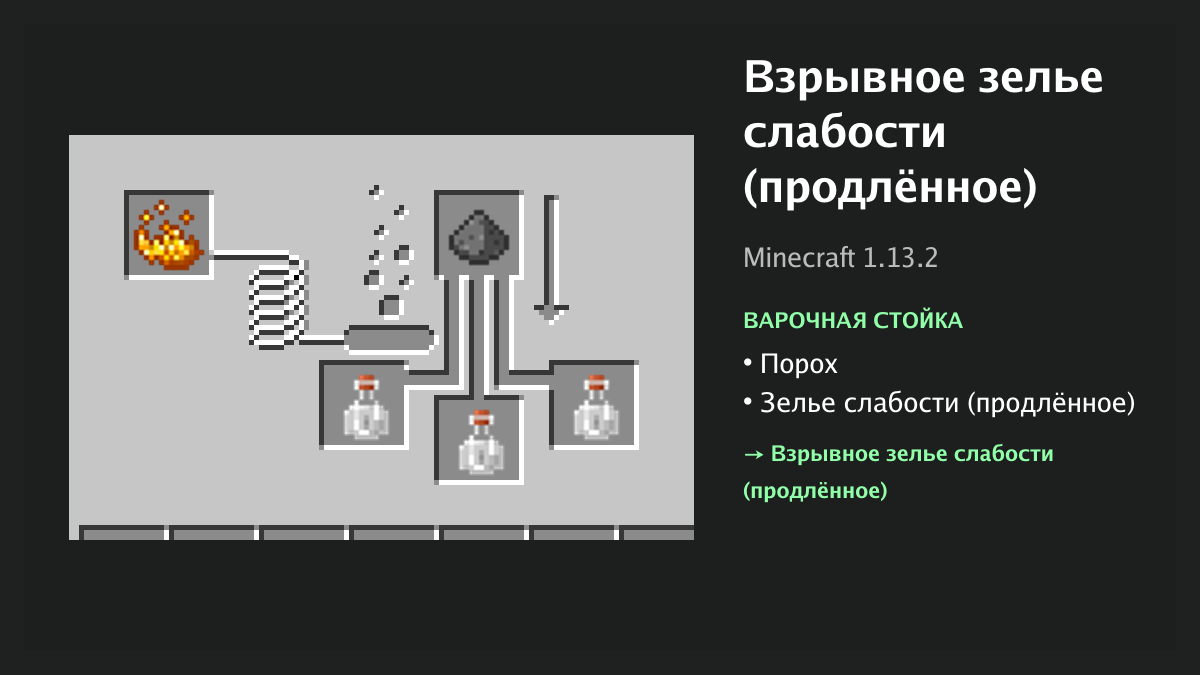 Рецепт: взрывное зелье слабости (продлённое) в Minecraft — порох, зелье слабости (продлённое) (варочная стойка)