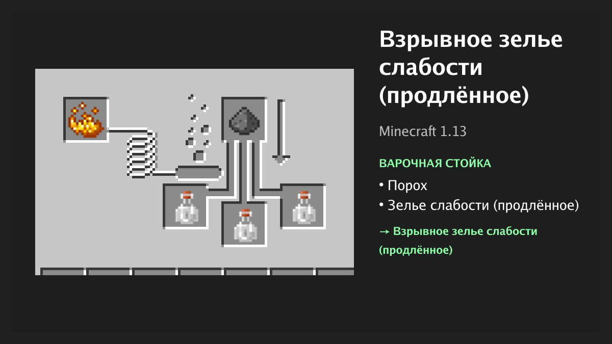 Рецепт: взрывное зелье слабости (продлённое) в Minecraft — порох, зелье слабости (продлённое) (варочная стойка)