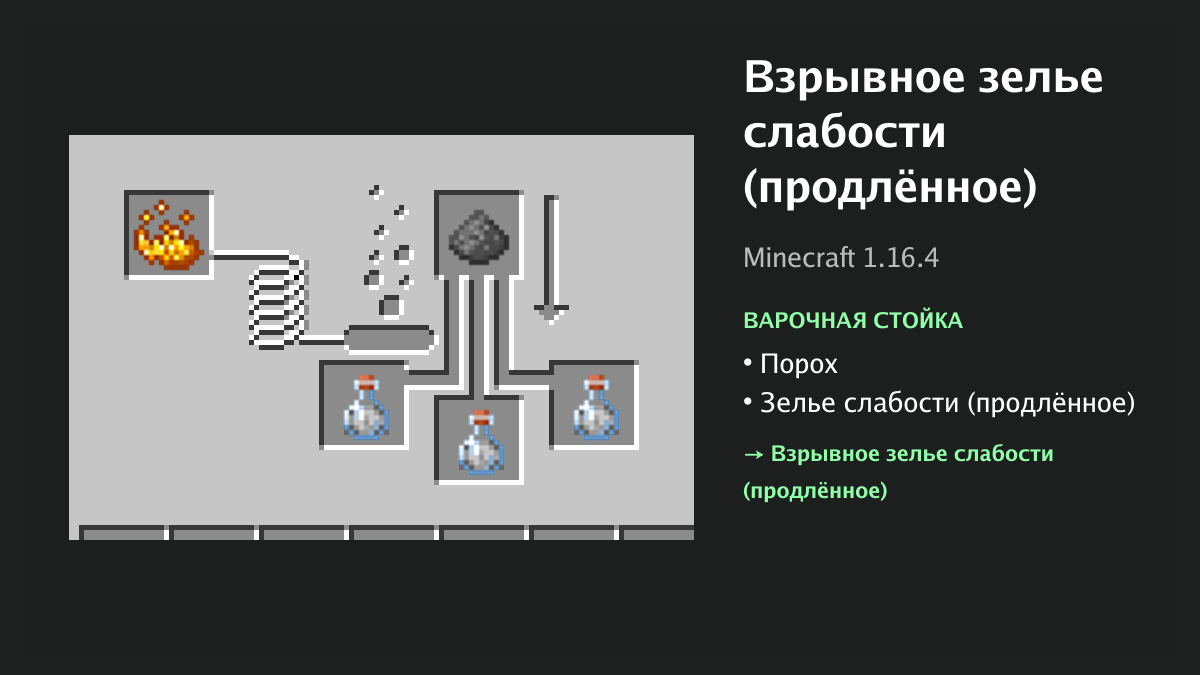 Рецепт: взрывное зелье слабости (продлённое) в Minecraft — порох, зелье слабости (продлённое) (варочная стойка)