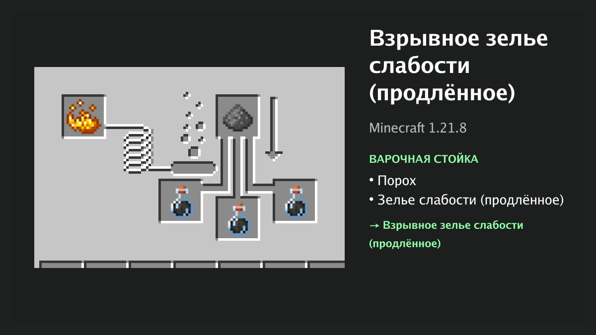 Рецепт: взрывное зелье слабости (продлённое) в Minecraft — порох, зелье слабости (продлённое) (варочная стойка)