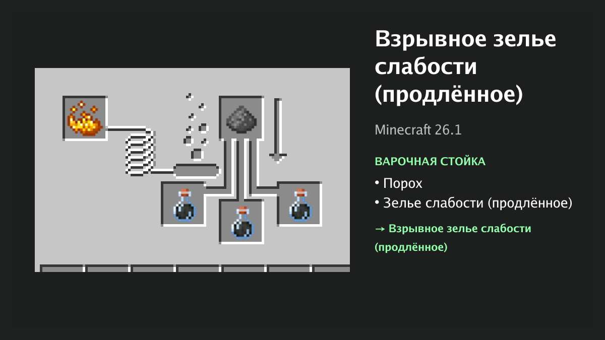 Рецепт: взрывное зелье слабости (продлённое) в Minecraft — порох, зелье слабости (продлённое) (варочная стойка)