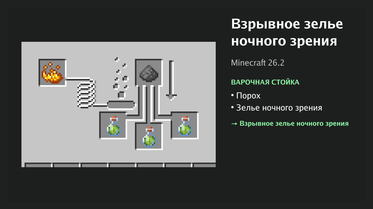 Рецепт: взрывное зелье ночного зрения в Minecraft — порох, зелье ночного зрения (варочная стойка)