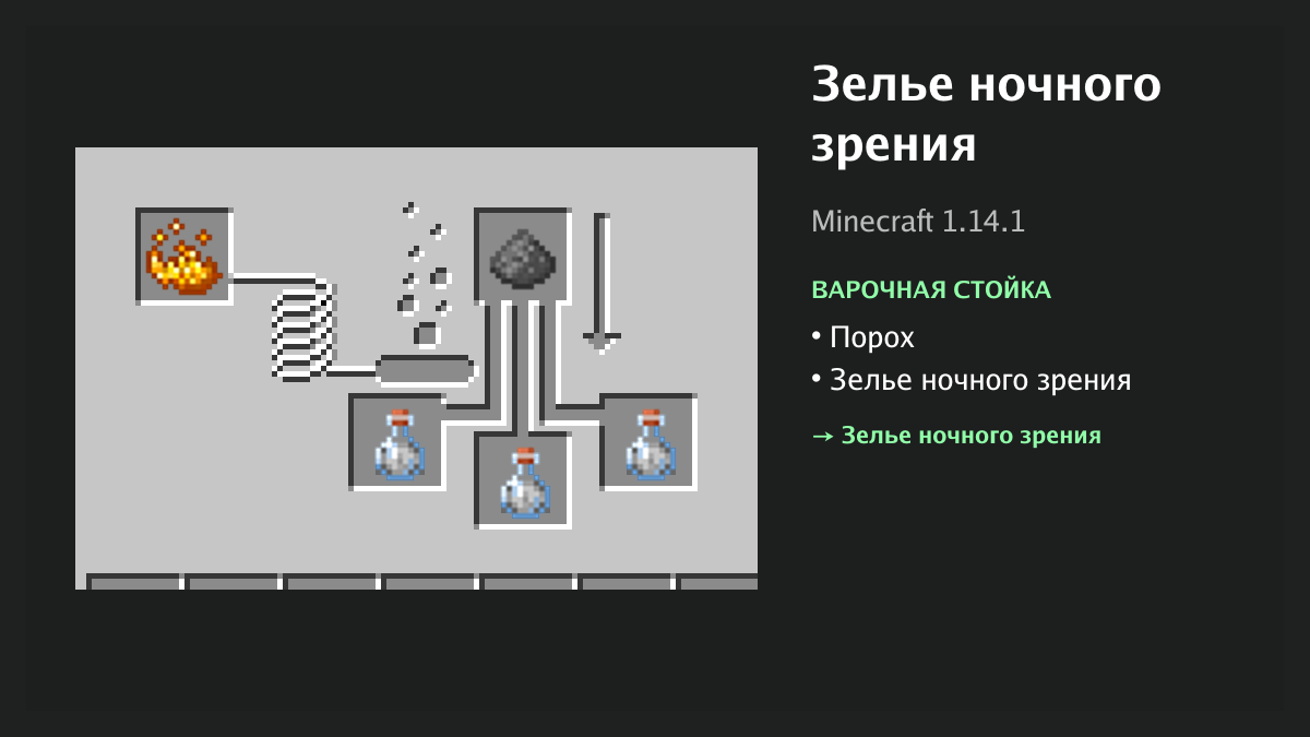 Рецепт: зелье ночного зрения в Minecraft — порох, зелье ночного зрения (варочная стойка)